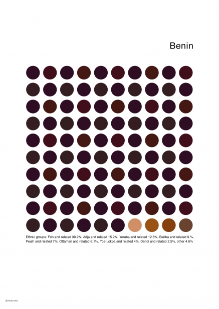 benin